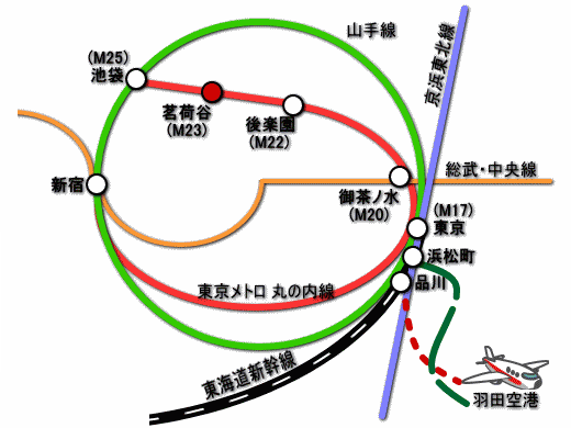 経路図